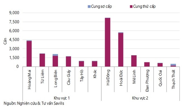 thị trường biệt thự, liền kề