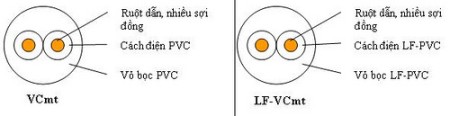  Dây đơi mềm ruột tròn cách điện
